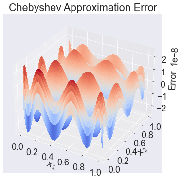 ../../_images/00 Approximation using CompEcon toolbox_22_1.png